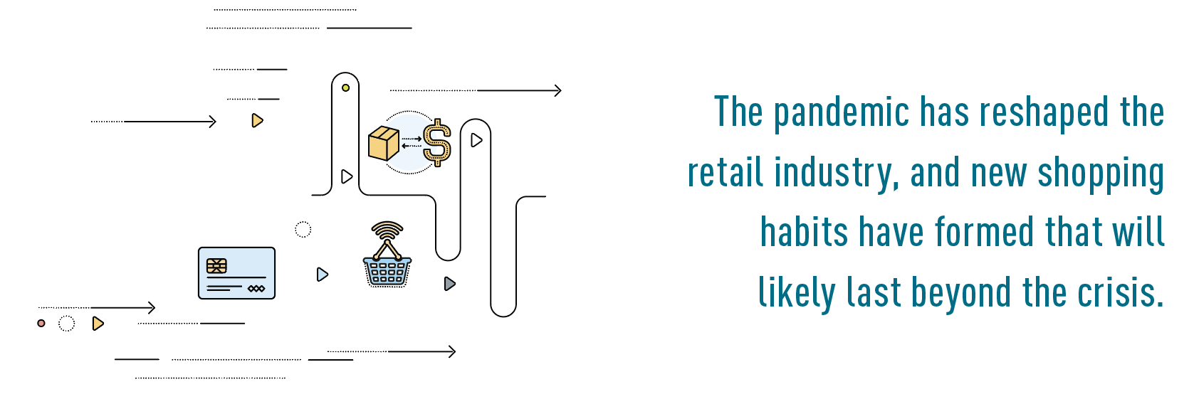 Call Out: The pandemic has reshaped the retail industry, and new shopping habits have formed that will likely last beyond the crisis.