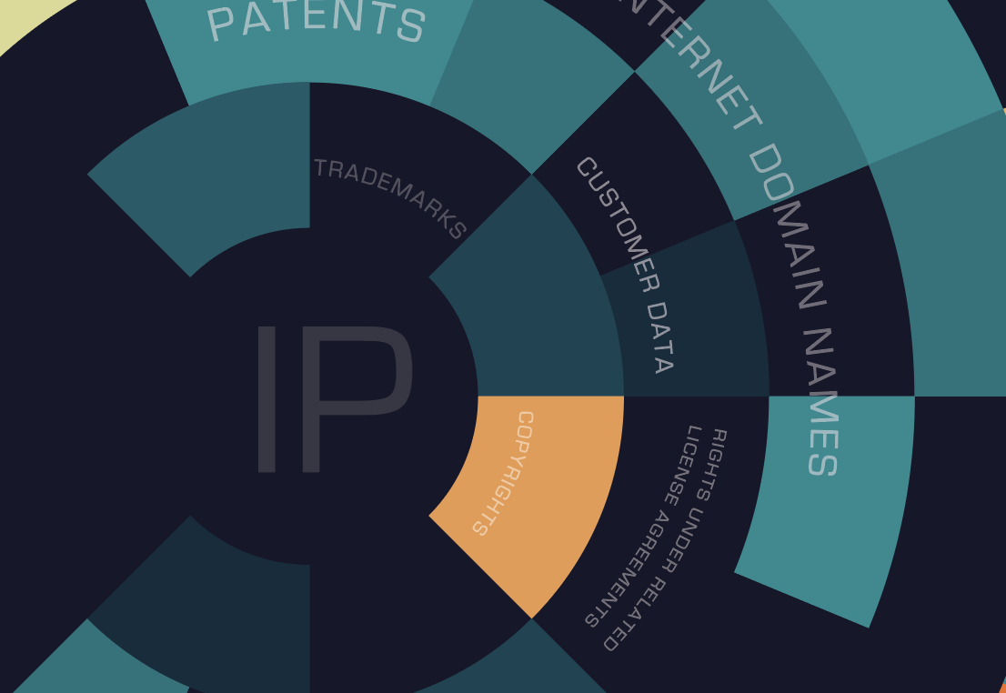 Intellectual Property Considerations for Buyers in Bankruptcy Sales