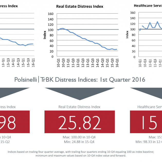 Polsinelli Indices